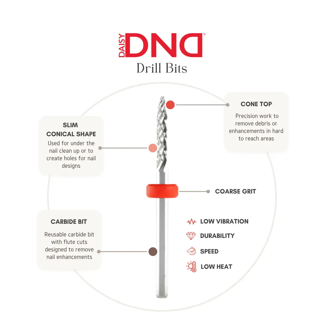 Labelled diagram of the DND Under Nail Cleaner drill bit, naming the cone top for precision work, the slim conical shape for cleaning under the nail, the coarse grit and the carbide bit, with low vibration, durability, speed and low heat listed as features