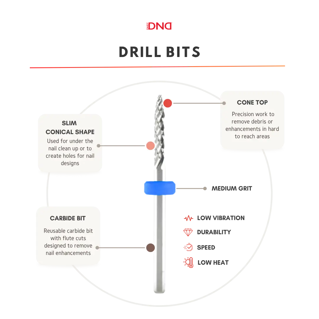 Diagram of a DND under-nail cleaner carbide drill bit with labeled features: cone top, slim conical shape, carbide bit, medium grit, low vibration, durability, speed, and low heat