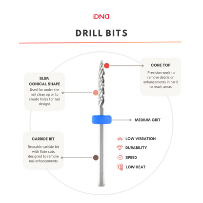 Diagram of a DND under-nail cleaner carbide drill bit with labeled features: cone top, slim conical shape, carbide bit, medium grit, low vibration, durability, speed, and low heat